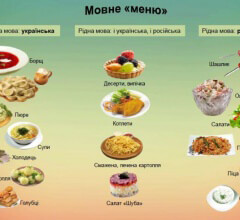 Происхождение и особенности украинской кухни. Что говорят украинцы
